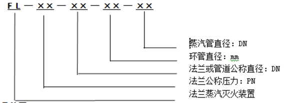 管道系統蒸汽滅火裝置